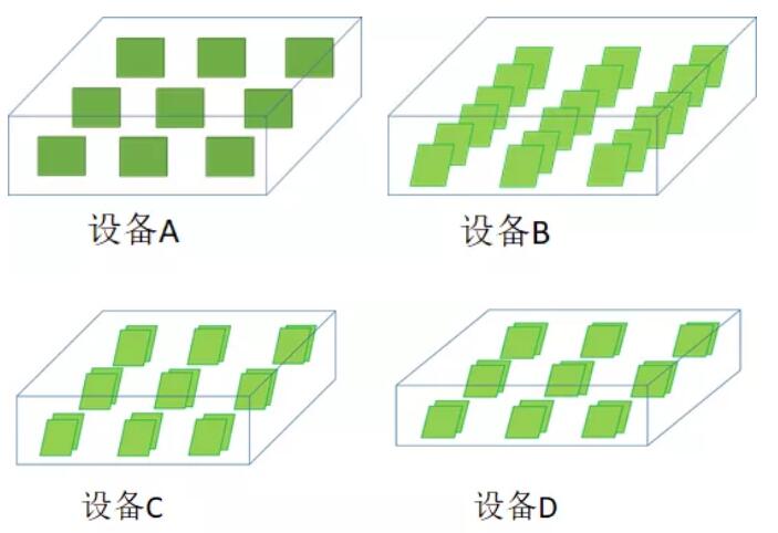 PCBA水清洗機(jī)殘留物清洗實(shí)驗(yàn)計(jì)劃 PCBA水清洗機(jī)殘留物清洗實(shí)驗(yàn)計(jì)劃